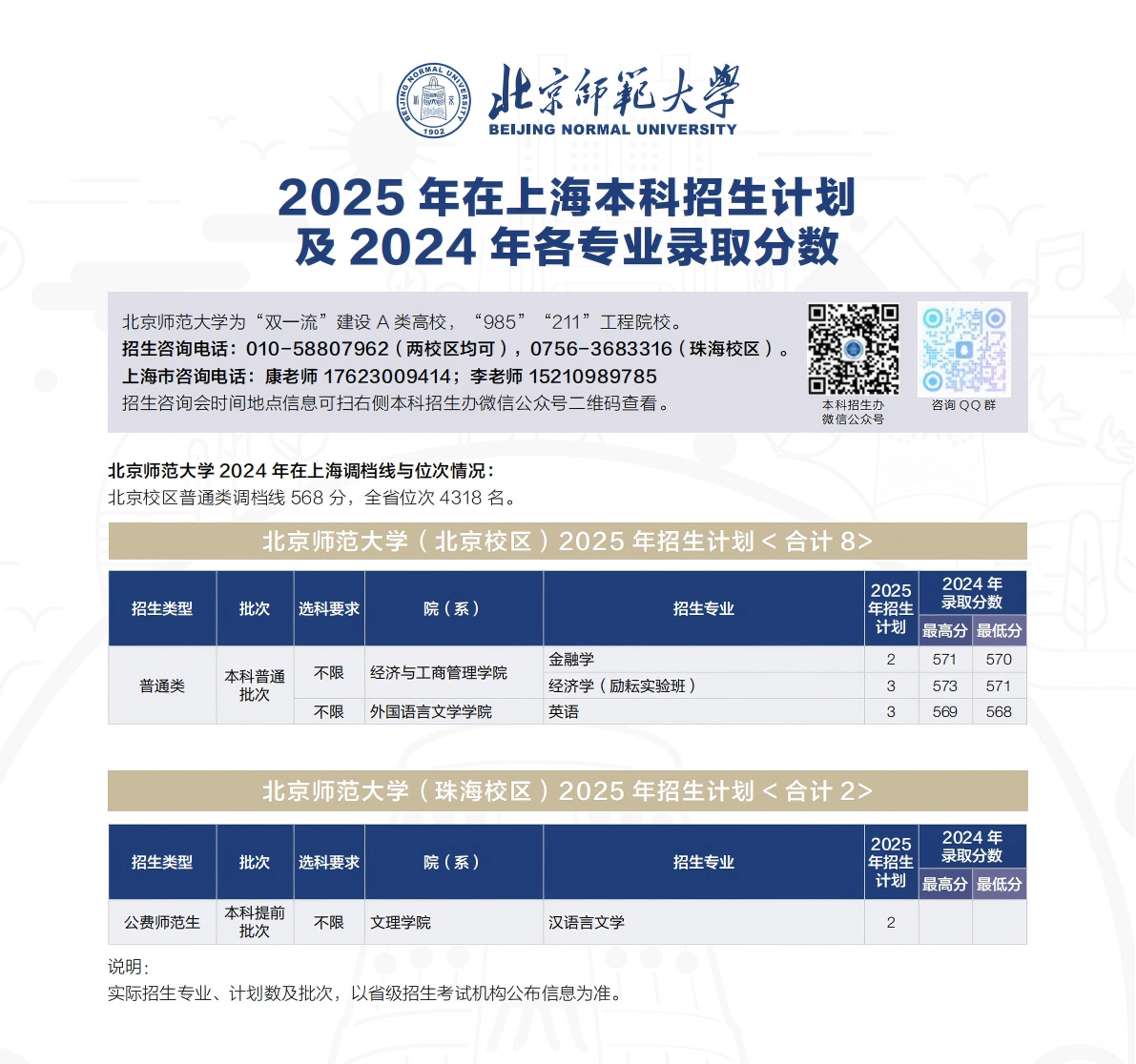2025年招生计划/录取分数